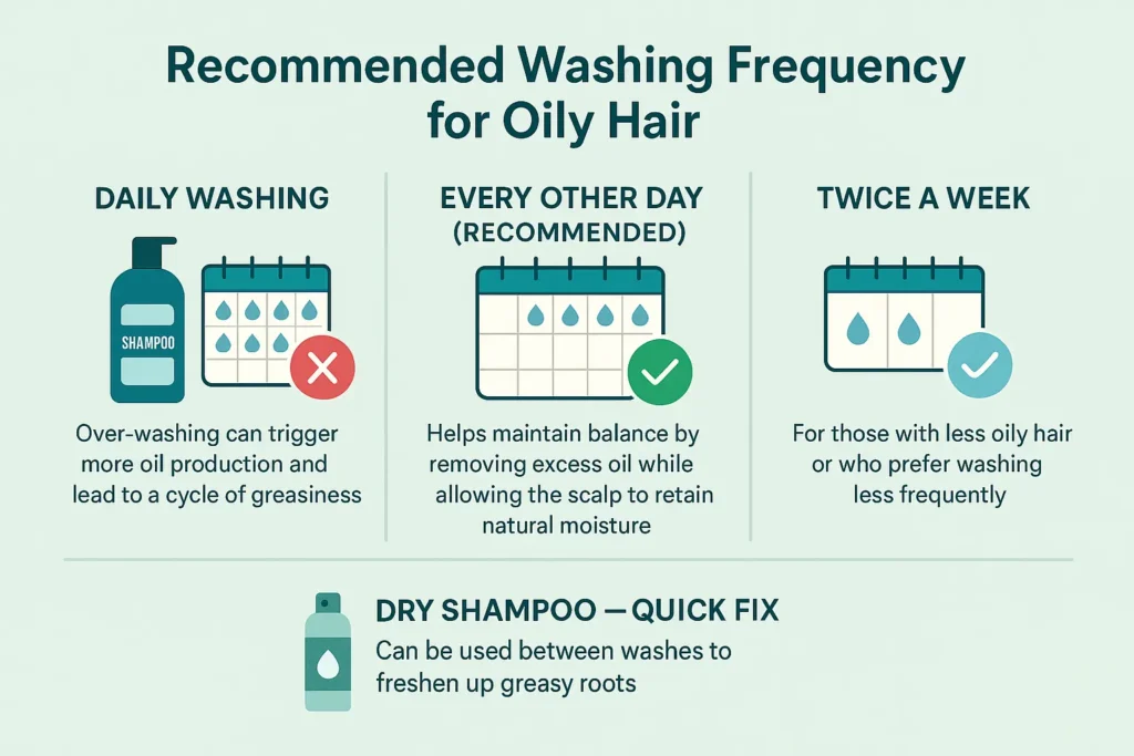 Recommended washing frequency for hairs