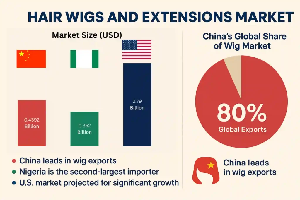 Global Wig Market Infographic