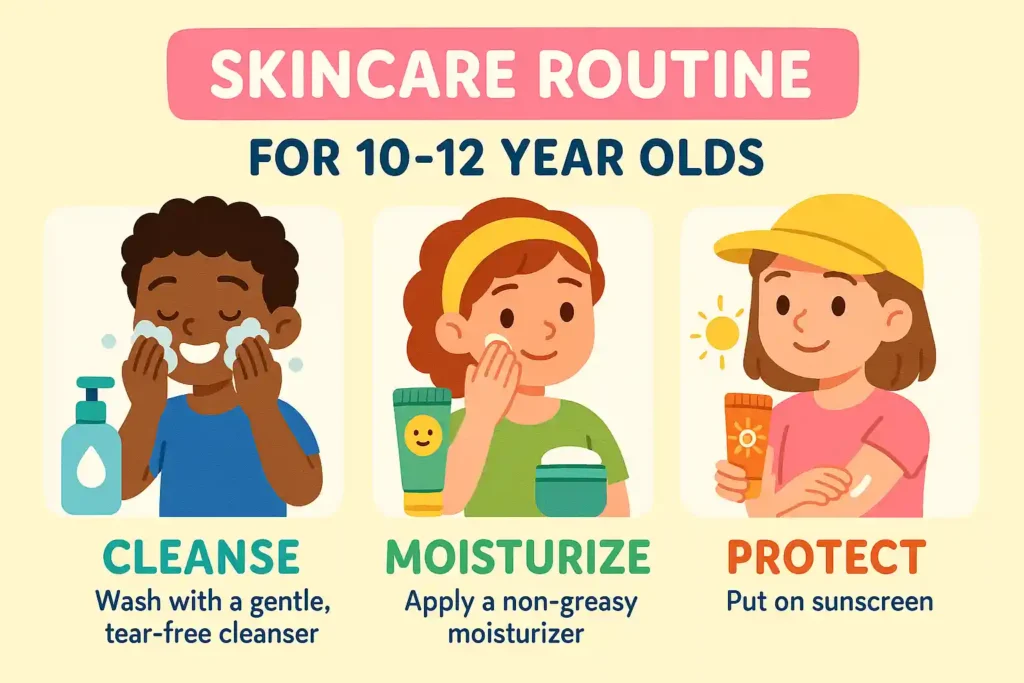Infographic showing a simple skincare routine for kids aged 10-12, including steps for cleansing, moisturizing, and sun protection. The image features a child washing their face with a gentle cleanser, applying moisturizer, and using sunscreen to protect from harmful UV rays. Bright colors and clear icons make the routine easy to follow for parents and children.